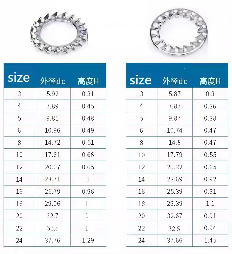 DIN 6797 Washer best